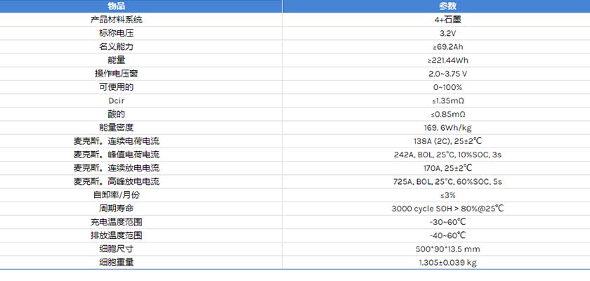 比亞迪刀片Cbv4A3.2V69.2AH電動機(jī)磷酸鐵鋰電池電芯規(guī)格1735804584316363.jpg