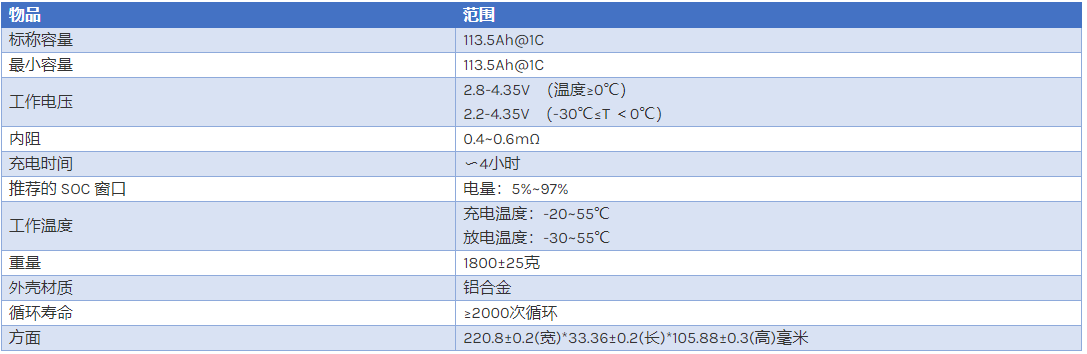 中航鋰電3.7V 113.5Ah三元鋰電池參數(shù)