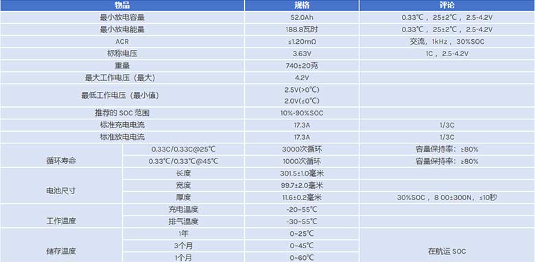 EVE D21 3.65V 50.5Ah 鋰三元軟包電池規(guī)格